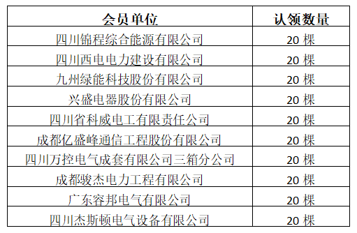 成都電力行業協會積極參與簡陽市鄉村振興項目